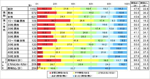 3Dケータイには興味あるか