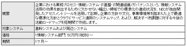 クラウド化クイックアセスメント
