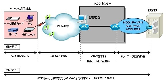 提供イメージ