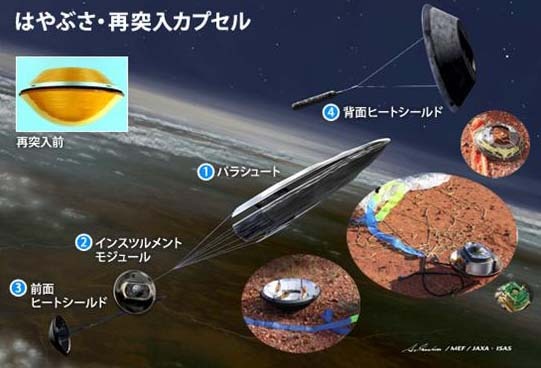 はやぶさ・再突入カプセル