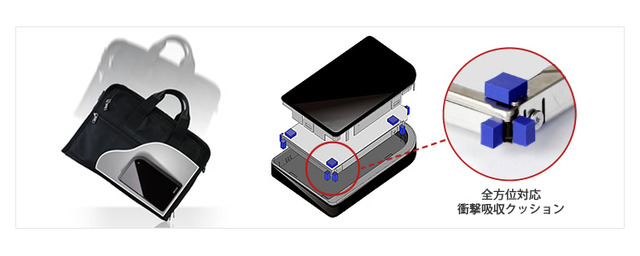 筐体内部に備えた全方位対応の16個の衝撃吸収クッション
