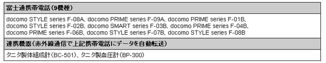 サービス対象機種一覧