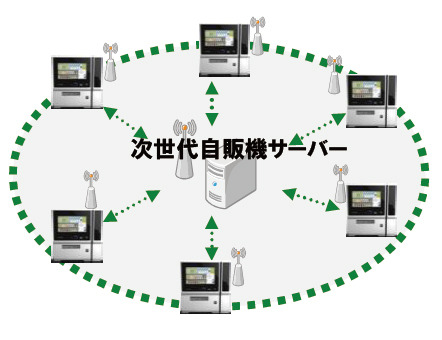 次世代自販機サーバー