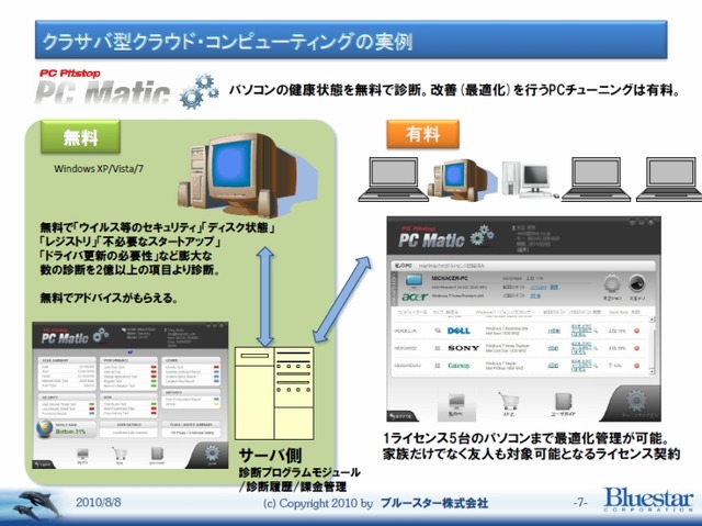 PC Maticのサービスイメージ