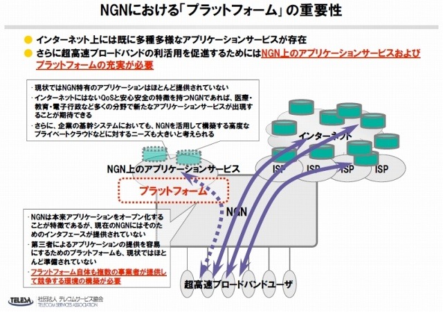 NGNにおける「プラットフォーム」の重要性