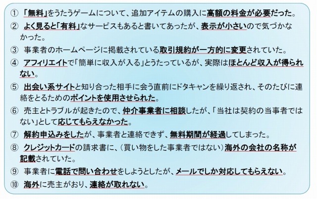 インターネット取引を巡る消費者トラブルの例