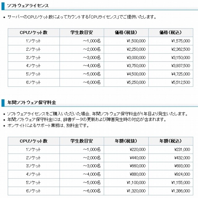 価格体系