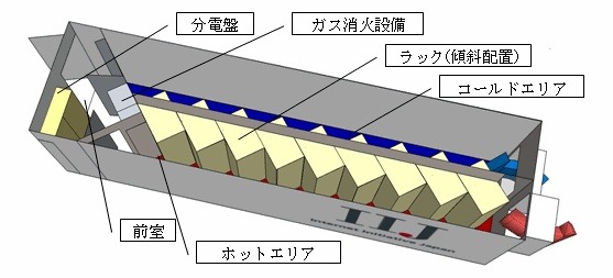 「IZmo（イズモ）」イメージ図