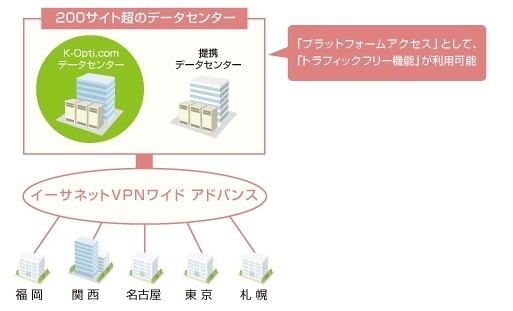 サービスイメージ