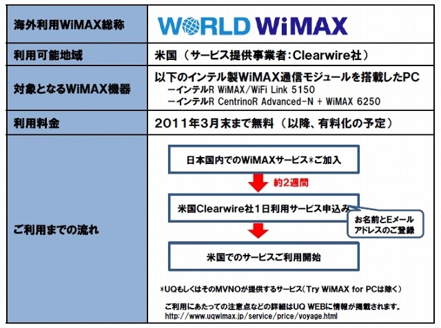 「WORLD WiMAX」について