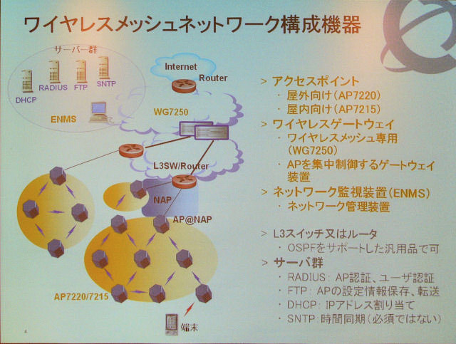 ワイヤレスメッシュネットワークの機器構成