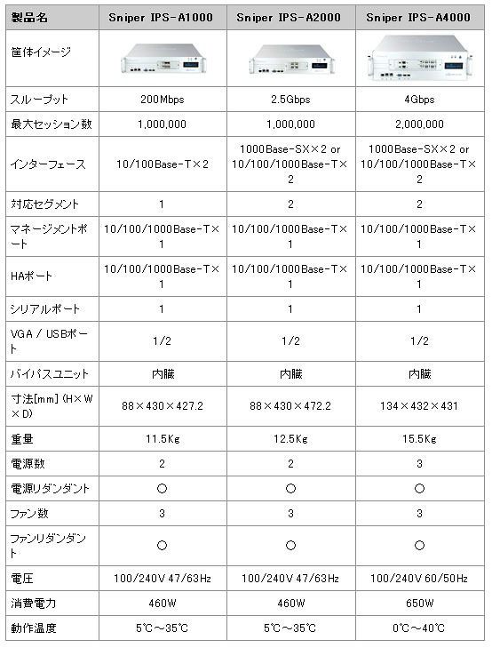 製品ラインアップ