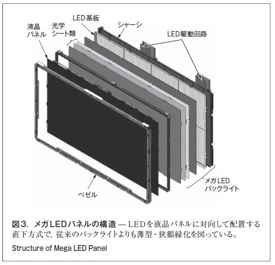 図3．メガLEDパネルの構造