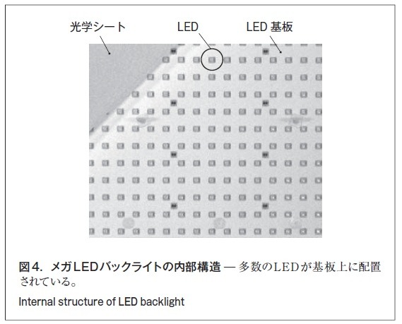 図4．メガLEDバックライトの内部構造