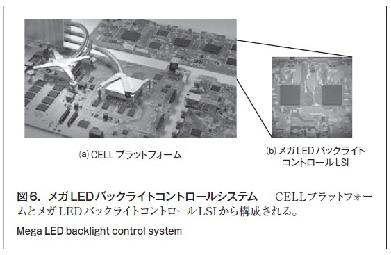 図6．メガLEDバックライトコントロールシステム