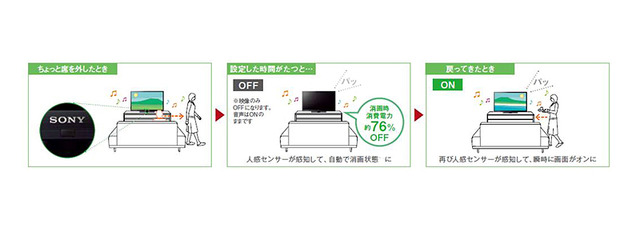 人感センサーのイメージ