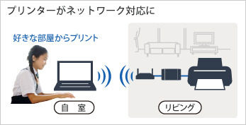 プリンタのネットワーク化のイメージ