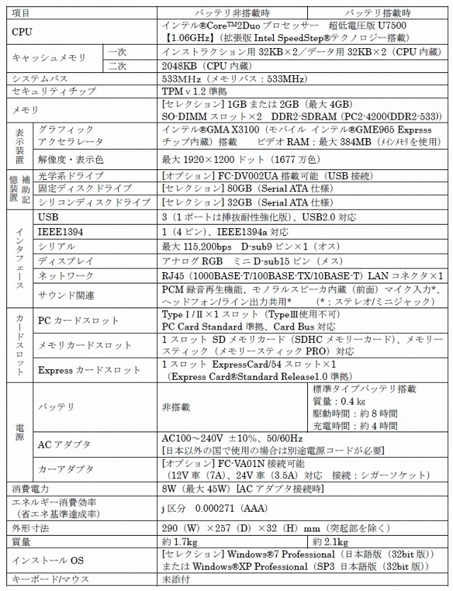 「FC-C10A」の仕様