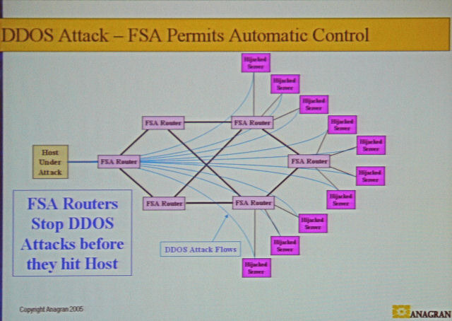 DDoS攻撃が攻撃対象のホストに到達する前にルータの自動制御で攻撃を止めてくれる