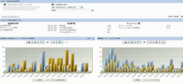 「Nielsen Video Analytics」ダッシュボードイメージ