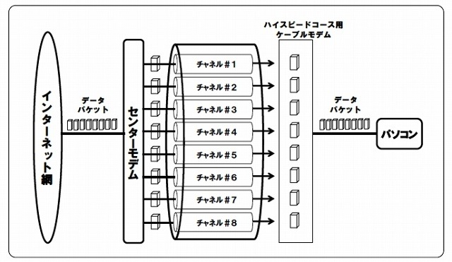 8波ボンディング概要図