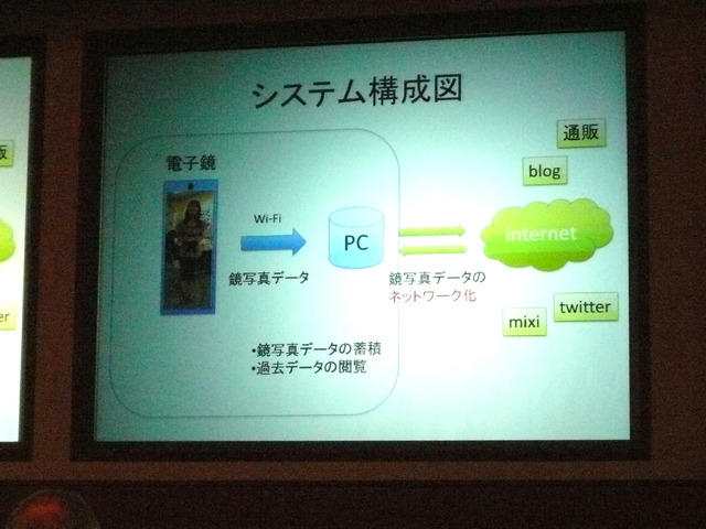 「電子鏡」はWi-Fi機能搭載により、撮影した画像をmixi、TwitterなどのSNSやブログなどで共有