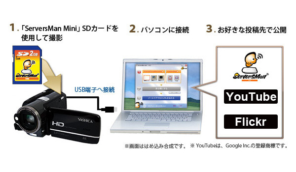 「ServersMan Mini」で撮影動画をYouTube等へ公開するイメージ