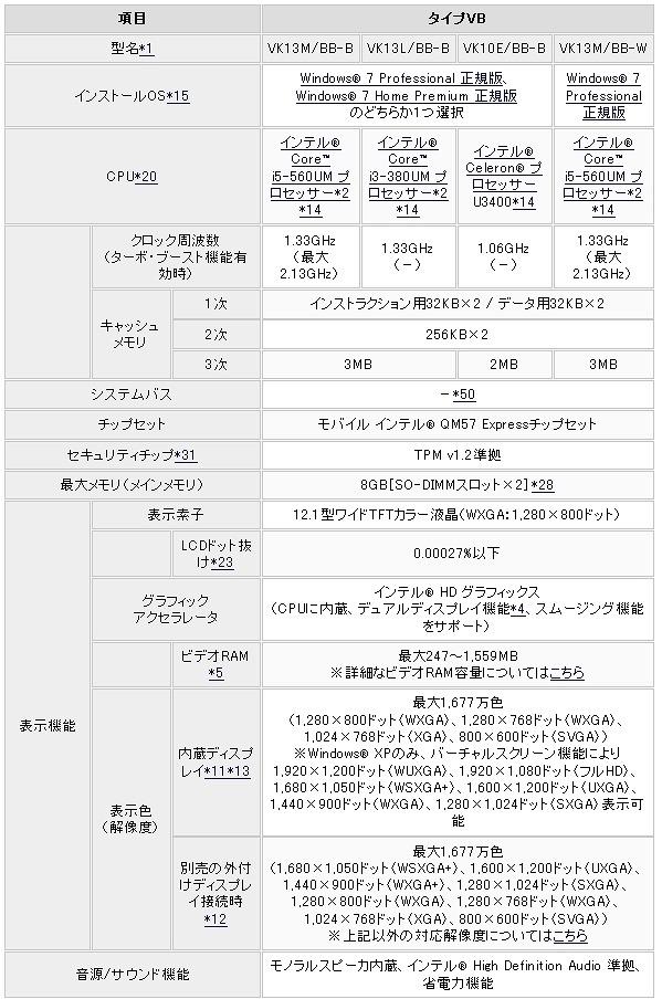 タイプVBスぺック抜粋