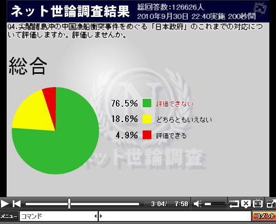 中国漁船衝突事件をめぐる日本政府のこれまでの対応について評価しますか?