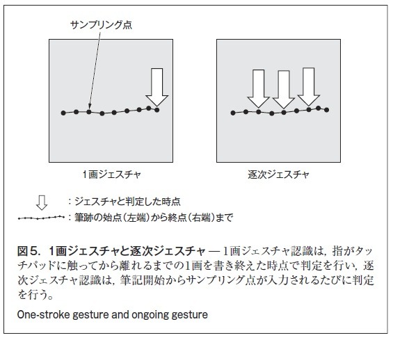 図5．1画ジェスチャと逐次ジェスチャ