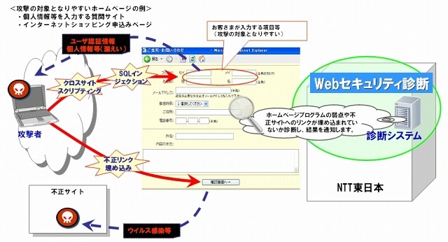 「Webセキュリティ診断」サービスイメージ