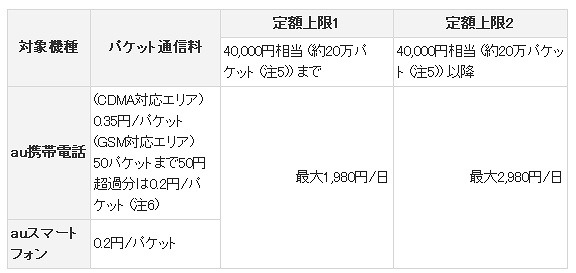 「海外ダブル定額」料金