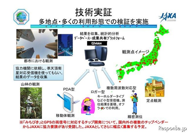 みちびき 準天頂衛星「みちびき」、市販GPS受信機のシステム対応支援制度を開始…JAXA