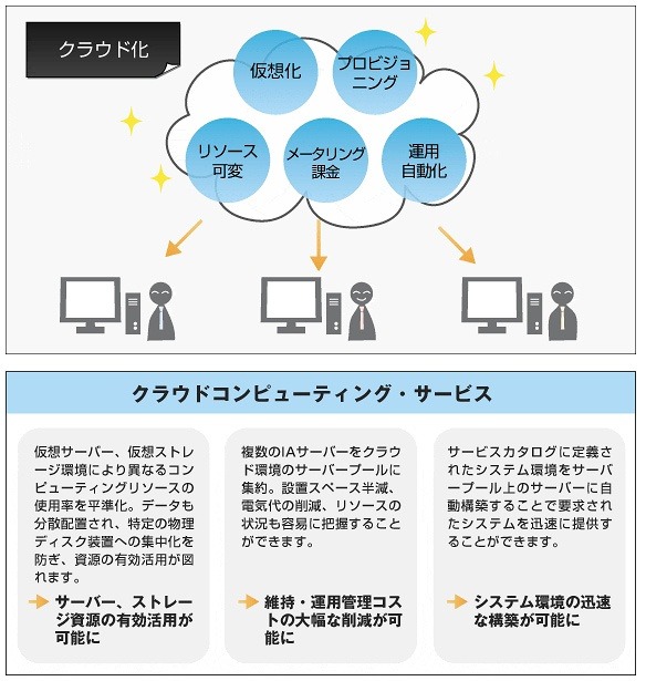 日本情報通信のクラウドコンピューティング