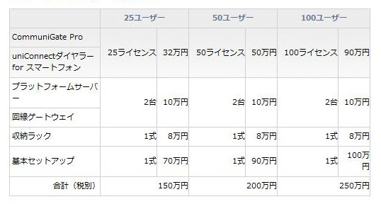 価格