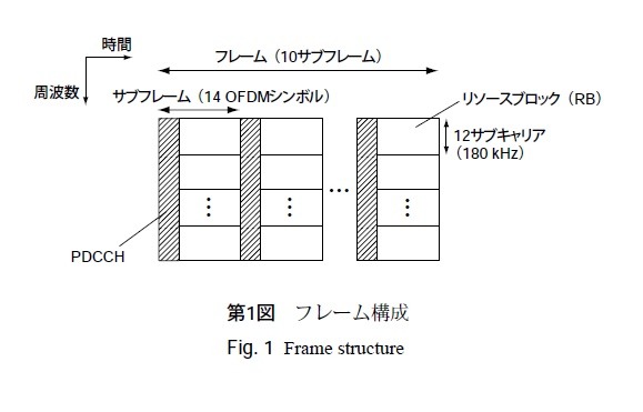 第1図フレーム構成