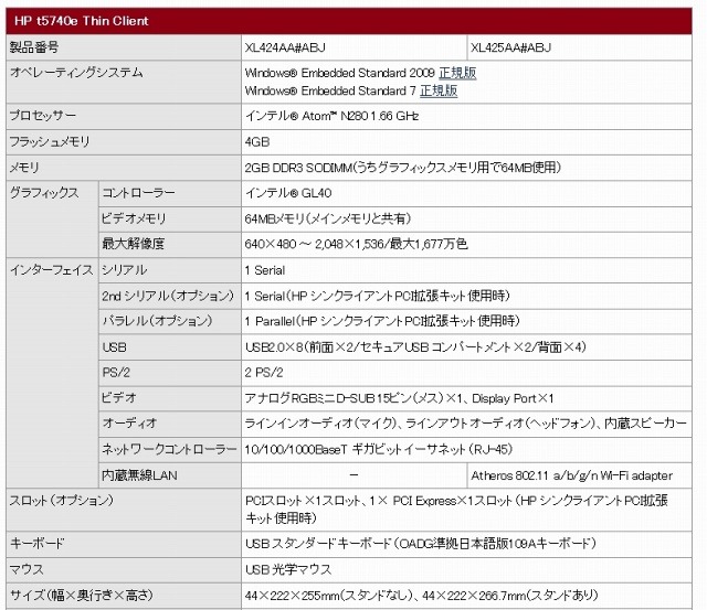 HP t5740e Thin Clientスぺック