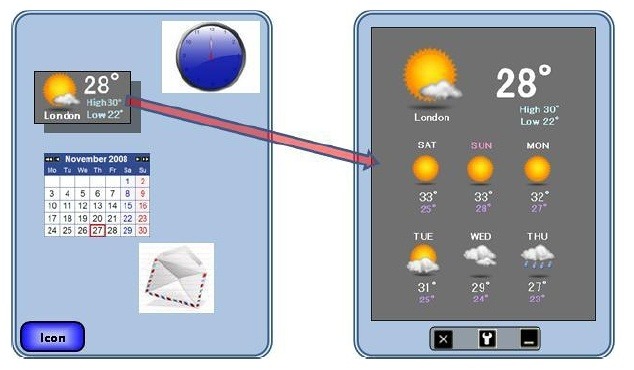 WACではウィジェットについて、UIから実際のプログラミング作法まで細部が規定されている