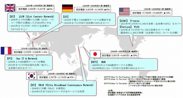 ユーザーニーズの変化と各国キャリアの対応（同文書より）