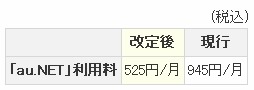 「au.NET」の月額利用料値下げ