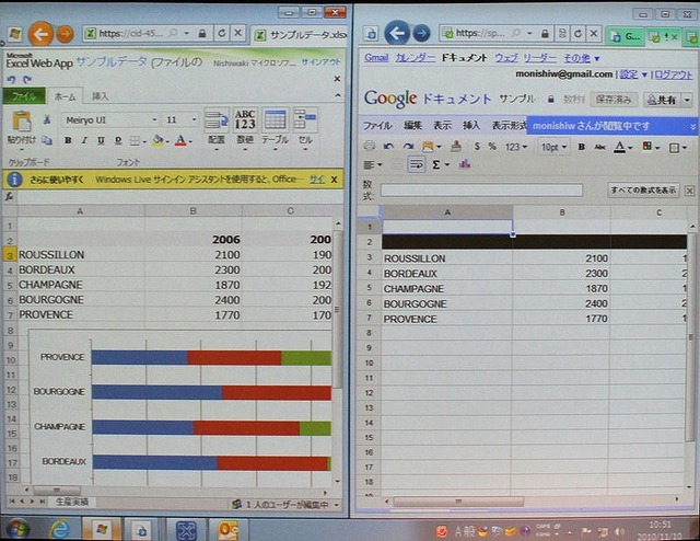 マイクロソフトと他社のクラウドアプリケーションサービスの画面比較。Windowsクラウドならば、Officeツールをフル機能で使える