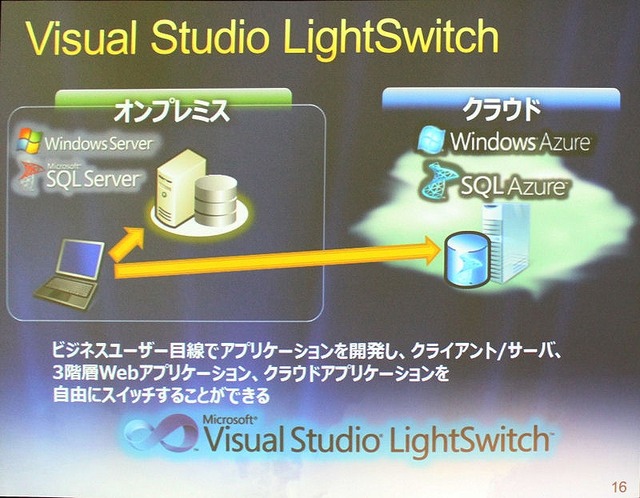 Lightswicthで簡単Webアプリ開発