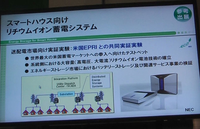 スマートハウス向けリチウムイオン蓄電システム