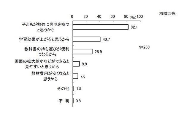 導入して欲しい理由