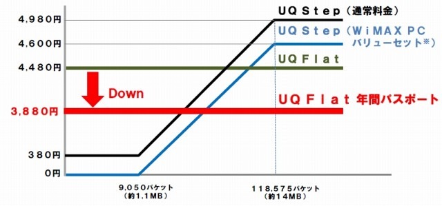 料金イメージ