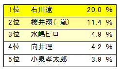 こんな子に育てたいと思える男性著名人