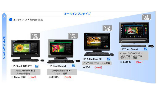 日本HP製デスクトップPCのオールインワンタイプの製品群