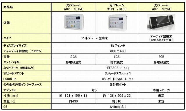 光iフレームの仕様