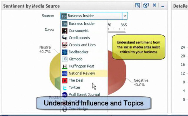 SAS Social Media Analytics