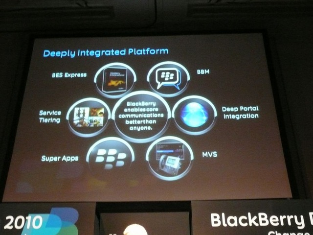 Deep Integration PlatformとしてのBlackBerryの位置づけ。企業の神経系統をつかさどる、さまざま役割を果たす